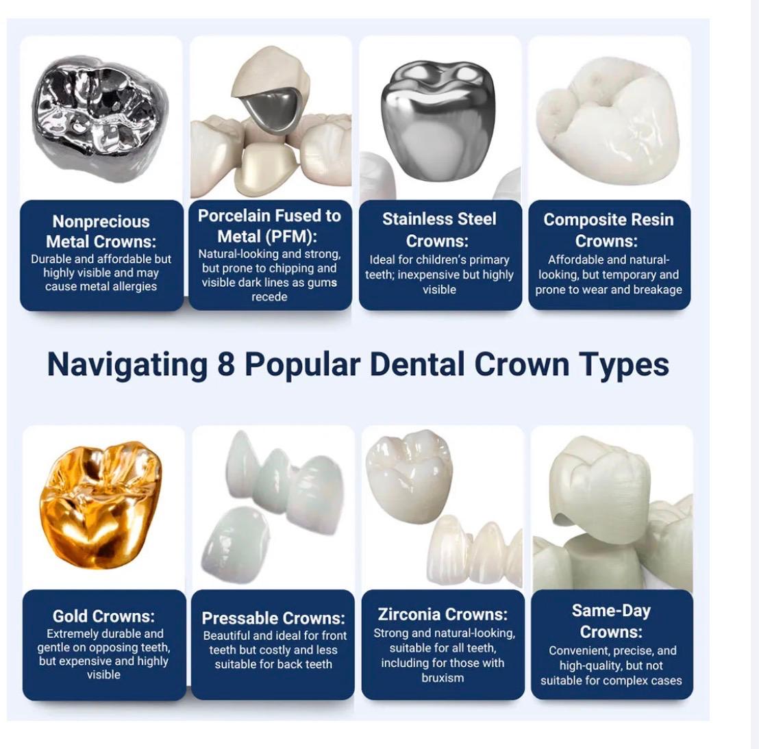 What Is a Dental Crown?